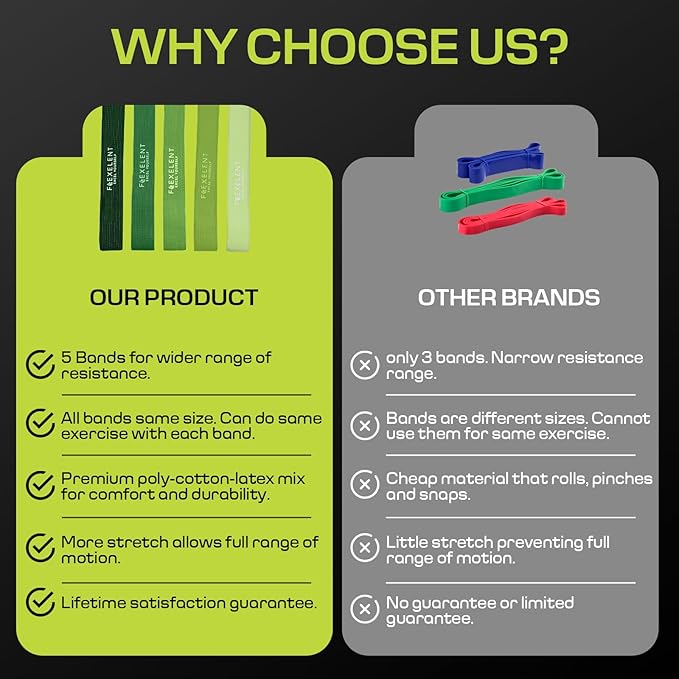 Fabric Resistance Bands for Working Out with 5 Strength Levels - Extra Light to Extra Heavy, Thick Resistance Workout Bands for Legs, Glutes, Hip, Stretching, Strength Training, and Physical Therapy