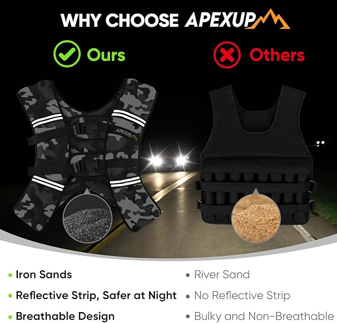 APEXUP Weighted Vest Men Women, Weight Vest for Women Workout Equipment for Strength Training Running