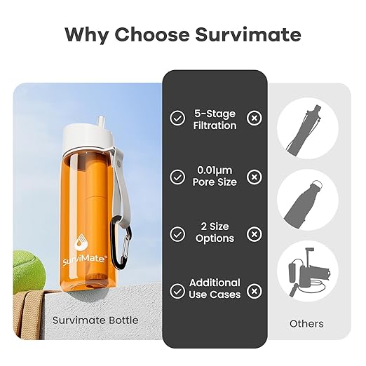 SurviMate 5-Stage 0.01μm Ultra-Filtration Filtered Water Bottle, BPA-Free Material, NSF/ANSI 42&372 Certified, Portable Water Filter Bottle for Survival, Camping, Hiking, and Emergency Use