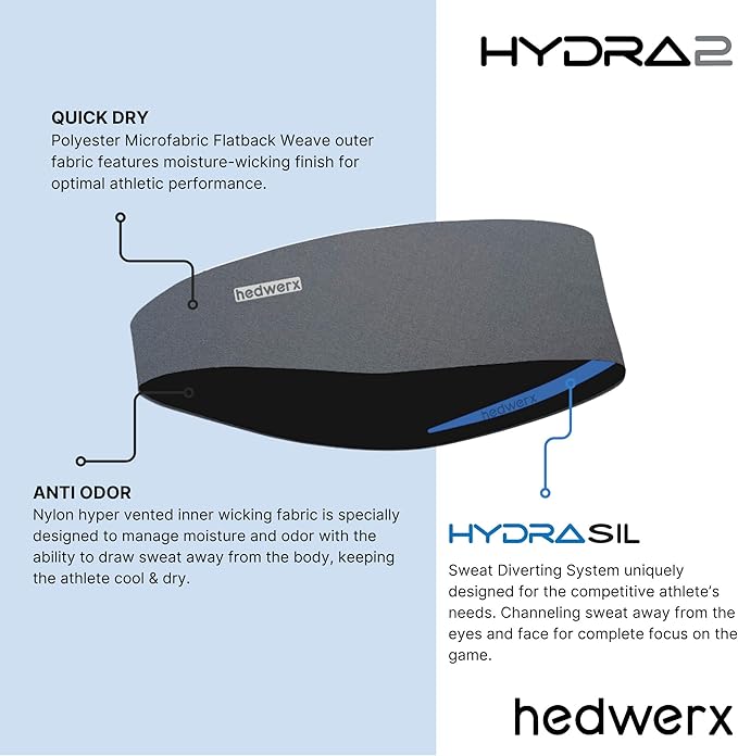 Hydra2 Headbands for Women & Men | Sweat Diverting, Hair Bands for Athletes, Gym, Cycling & Fitness | Flatweave
