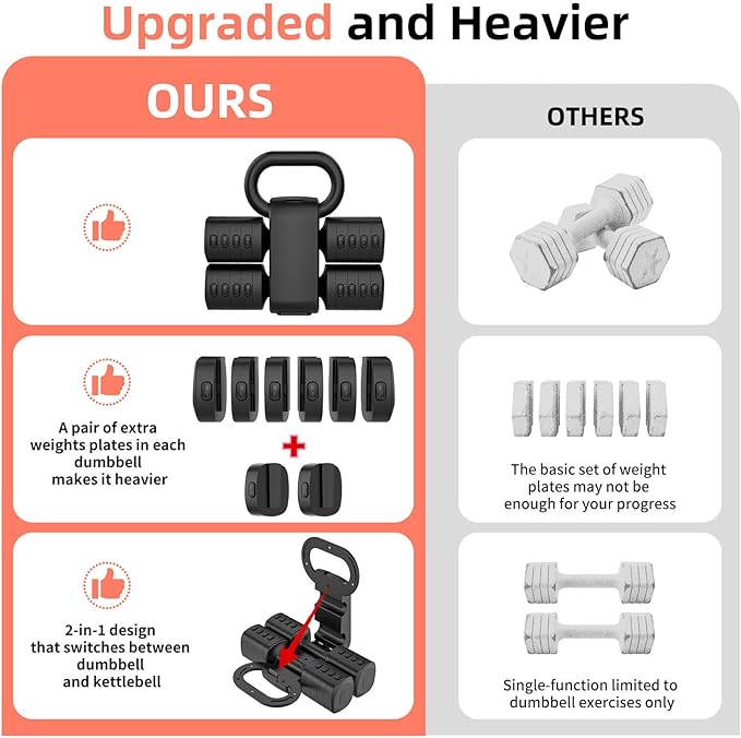 2-in-1 Adjustable Dumbbell Set, Upgraded 5 Levels Heavier Hand Weights for Women Men, Each 2.2/3.3/4.4/5.5/6.6lb, Convertible Weights Dumbbells and Kettlebell Set for Home Gym Exercise & Fitness