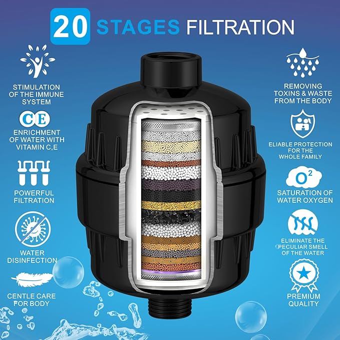 High Pressure Filtered Shower Head Set, 6’’ Rain Shower Filter for Hard Water, Universal Round Showerhead 20 Stage Filtration Removes Impurities for Rejuvenated Skin by Eolax, Matte Black