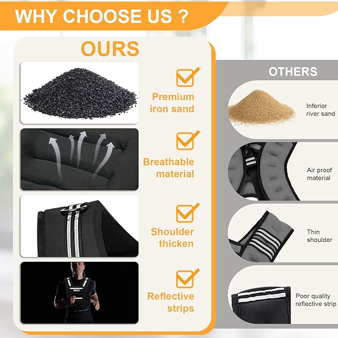 FUFF Adjustable Weighted Vest for Men,20lbs/30lbs/40lbs Vest for Strength Training,Weight Vest with Reflective Strip for Running Walking Exercise Workout