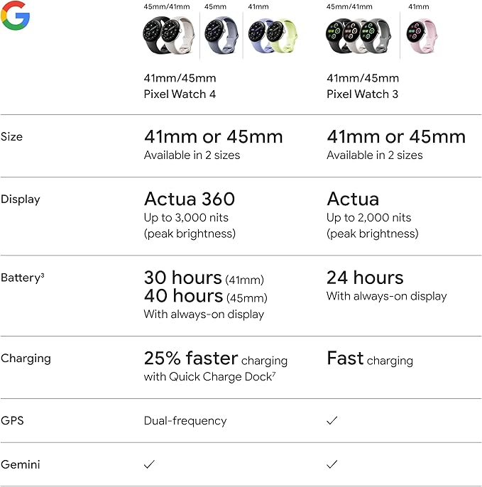 Google Pixel Watch 4 (41mm) - Android Smartwatch with Heart Rate and Sleep Tracking - 30-Hour Battery - Fitness Tracking - Google AI - Polished Silver Aluminum Case - Iris Active Band - Wi-Fi