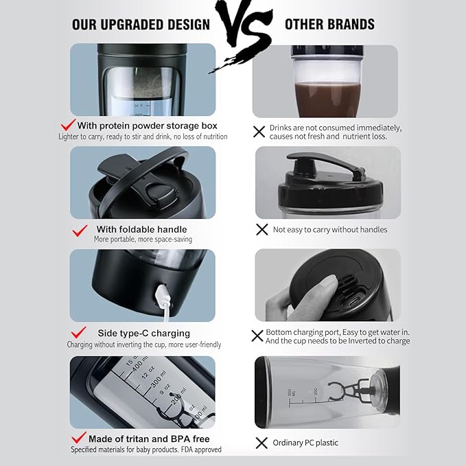 Electric Protein Shaker Bottle with Storage Box,22oz USB Rechargeable Mixer Cup,Made with Tritan, BPA Free, Protein Shakes for Mixer(Pink)