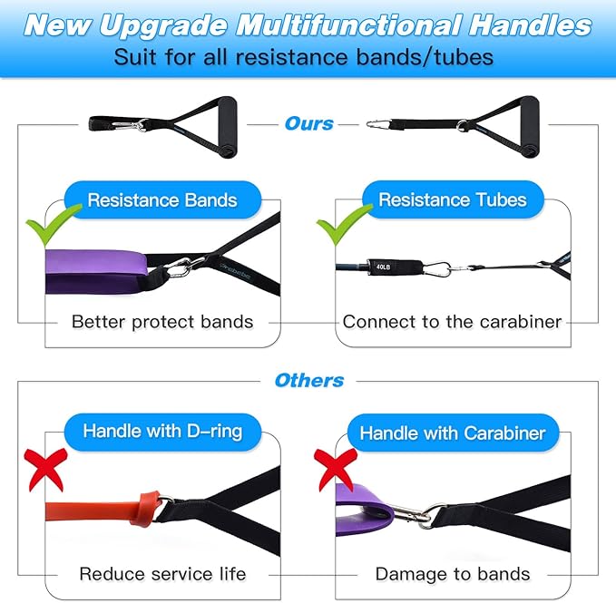 Brebebe Door Anchor Strap for Resistance Bands Exercises, Multi Point Anchor Gym Attachment for Home Fitness, Portable Door Band Resistance Workout Equipment, Easy to Install, Punch-Free, Nail-Free