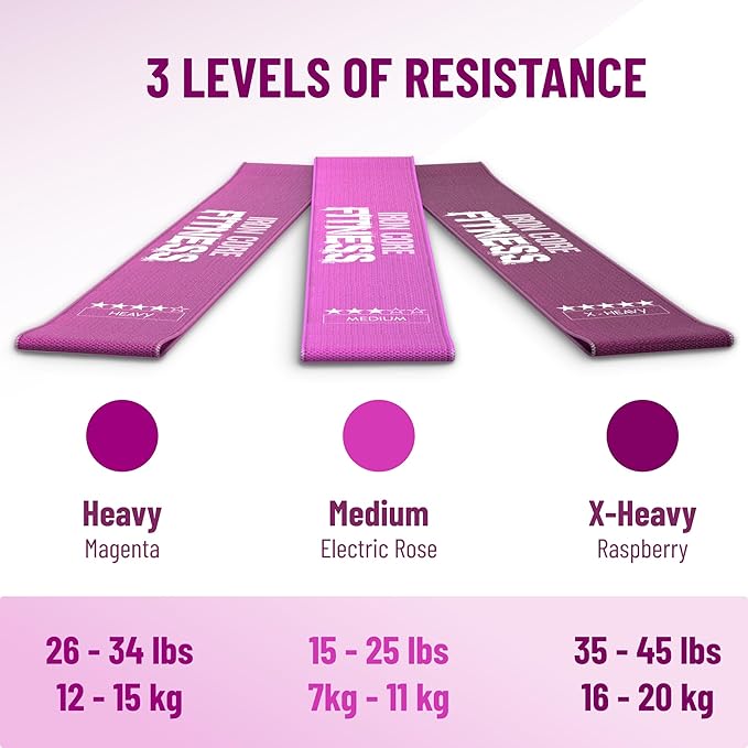 Fabric Mini Resistance Bands Sets for Trainers, Bootcamp, Gym for Men and Women in Fun Colors - Ebook, Videos and Workout Chart Included by Iron Core Fitness