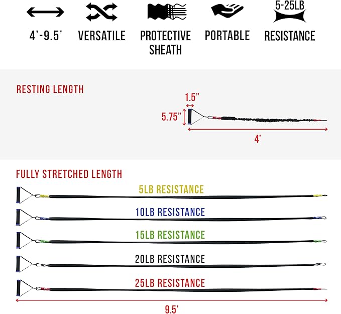 Valor Fitness Resistance Bands - 5lb to 25lbs - Carabiners Attached & 2 Bands per Weight Option with Handles– Sheath Covered - Strength Training New Compact 39" Design - Wall Door Rack Mount Options