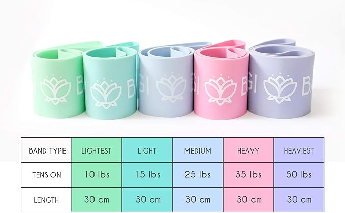 XNM Creations Yogi Bands - Loop Resistance Bands for Working Out, Fitness and Yoga Exercise – Set of 5 Pastel Exercise Bands