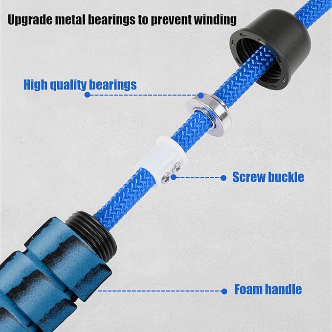 30 FT Long Jump Rope for Kids Adults,Double Dutch Jump Rope,Adjustable Skipping Ropes with High-strength Nylon Braided Rope Core,360°Rotation Not Entangled,Long Enough for 6-10 Jumpers.Blue