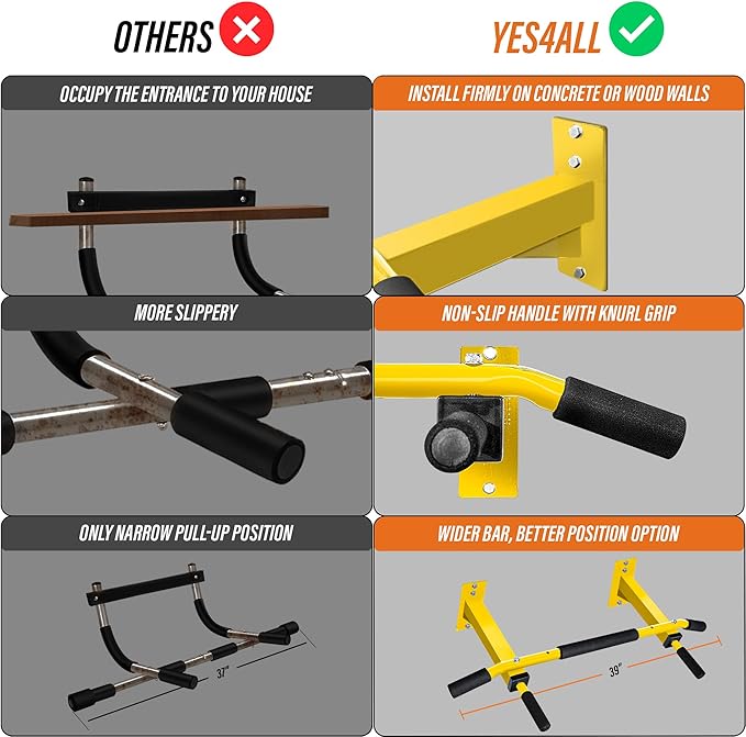 Yes4All Pull Up Bar Wall Mounted - Multifunctional Wall Mounted Pull Up Bar for Home Gym Workout Strength Training Equipment