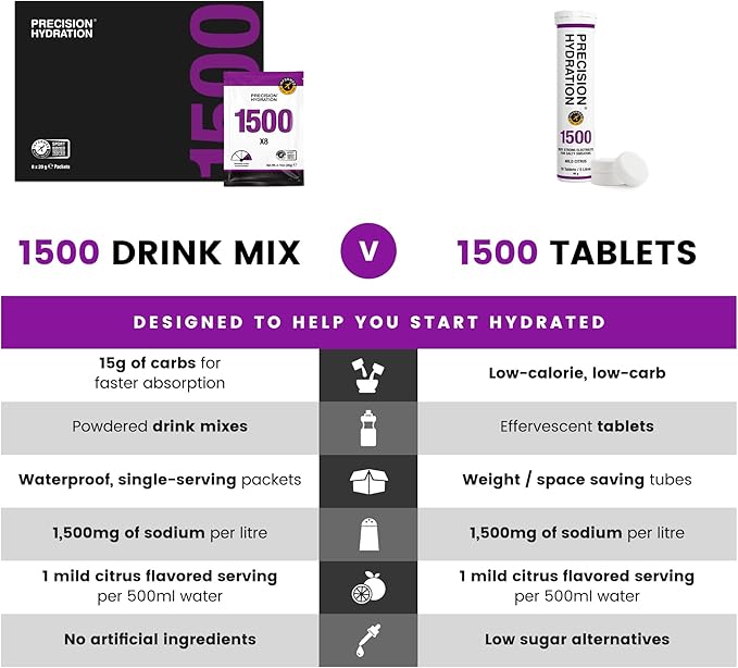 Precision Hydration Electrolyte Powder - No Artificial Ingredients,Multi Strength Hydration Packets - Individual Waterproof Servings - Gluten Free,(1 Box (8 Packets,1500mg/L- Purple)