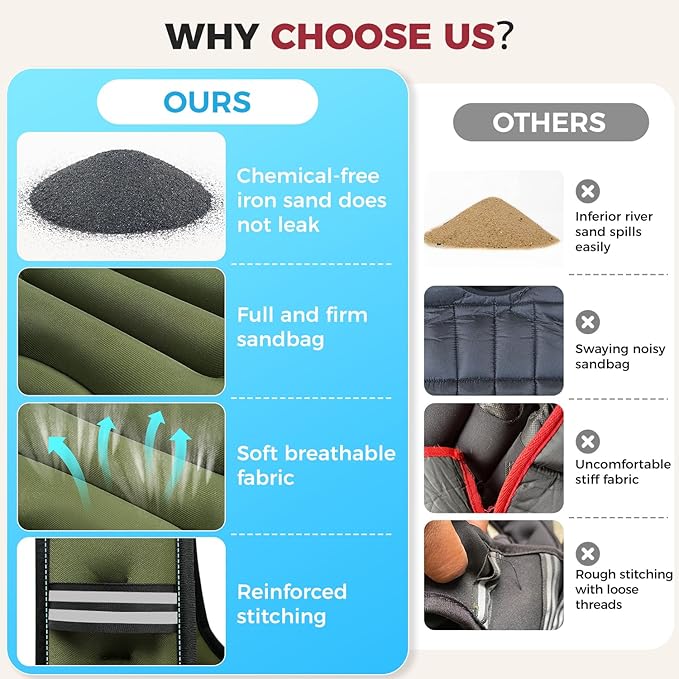 BAGAIL Weighted Vest, 5lbs/8lbs/10lbs/12lbs/15lbs/20lbs/25lbs/30lbs Weight Vest with Detachable Phone Pouch, Rucking Vest for Women, Men, Walking, Weight Loss, Training, Running