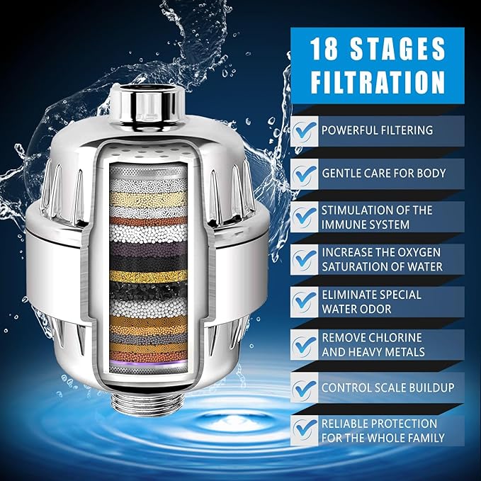 Filtered Shower Head, High Pressure Rain Shower Head Filter Set for Hard Water Removes Chlorine and Harmful Substances (Chrome)
