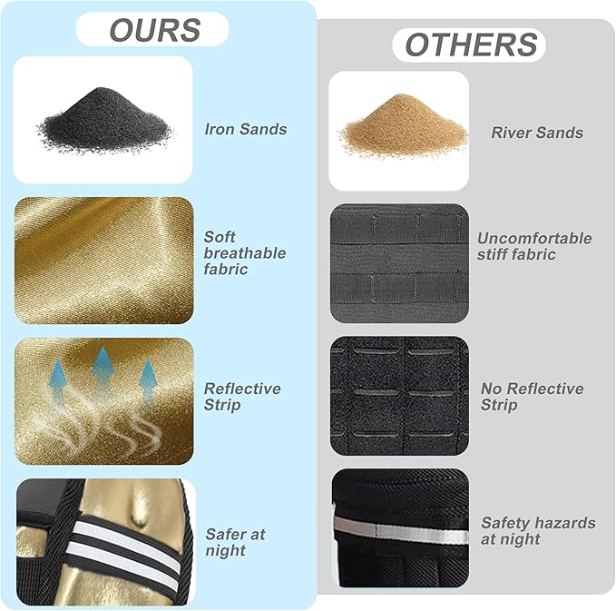 Weighted Vest, 6lb/8lb/12lb/16lb/20lb/25lb/30lb Weight Vest with Reflective Stripe, Weighted Vest for Men Women Workout Equipment for Strength Training, Running, Jogging, Fitness, Weight Loss