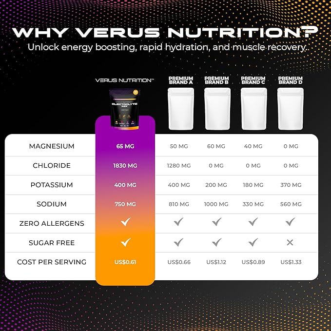 Electrolytes Hydration Sticks No Sugar - Zero Calorie Variety Pack | Sugar Free Electrolytes for Keto & Vegan | Natural Ingredients Electrolyte Mix for Energy Boost, 30 Servings