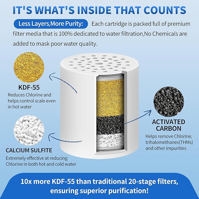 Shower Filter Replacement Cartridge Use Real Filtration Media -High Output Universal Shower Head Filter Reduces Chlorine, Heavy Metals& Fluoride 4Pack (HD-SFR500)