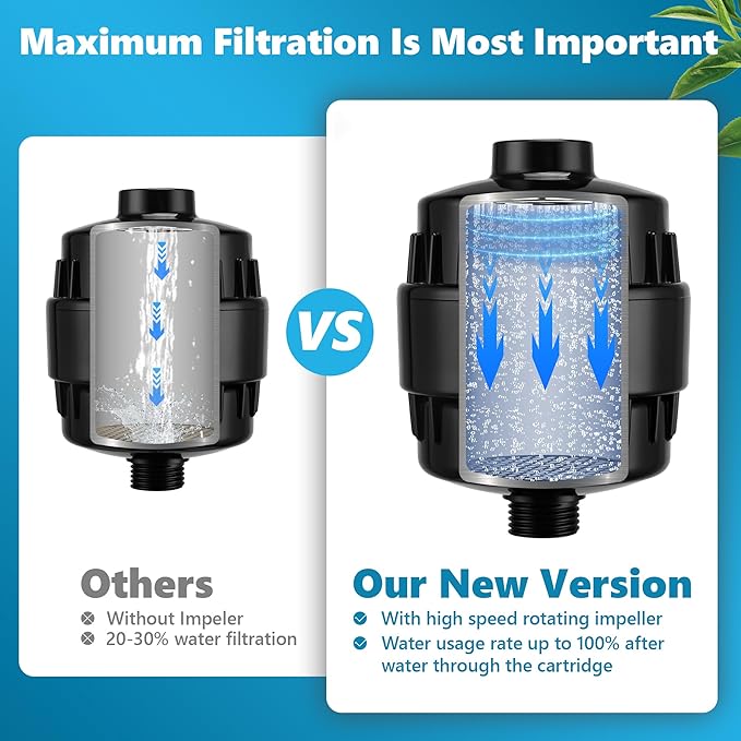 Shower Filter, 20-Stage Showerhead Filters, High Output Shower Head Filter for Hard Water, Water Softener Reduces Dry Skin, Dandruff, Eczema and Improves Skin, Hair and Nails, Black