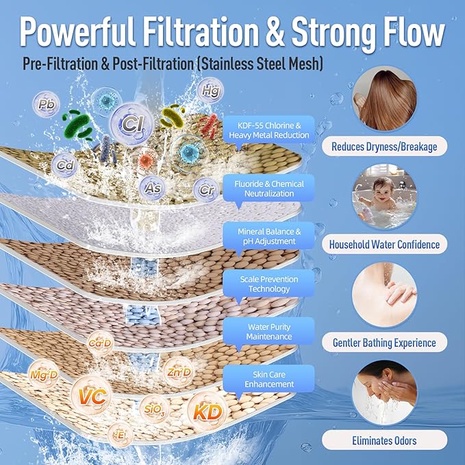 Heavy Duty Shower Filter, Shower Head Filter For Hard Water With High Output Kdf55 & Vitamin C, Chlorine & Heavy Metals Reduction System - 2 Replacement Cartridges, Suitable For Sensitive Skin