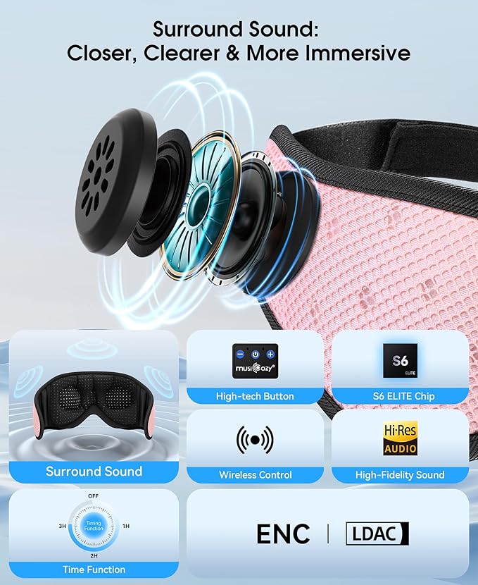 MUSICOZY Sleep Headphones Breathable Sleep Mask Bluetooth 5.4 Wireless Earphones Mask Sleeping Eyemask for Side Sleepers for Women Men Travel Meditation Gift (Mesh Pink)