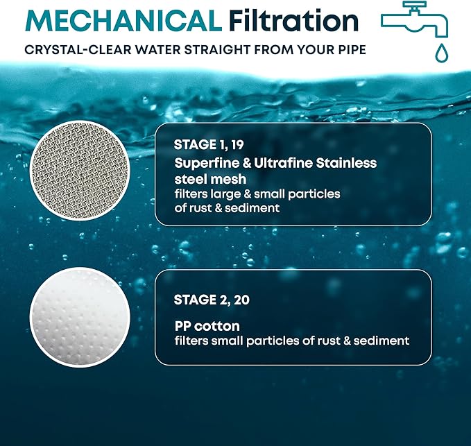 AquaHomeGroup 20 - Stage Replacement Premium Filter Cartridge (No Housing), Compatible with Any Shower Filter of Similar Design 15 and 20 stages