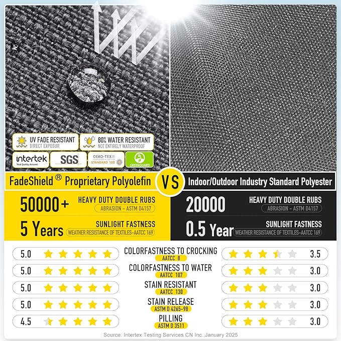 SUNROX LokGrip Non Slip Tufted Memory Foam Bench Cushion, FadeShield Water Resistant Durable Thicken Outdoor/Indoor Bench Seat Pads 54x16x4 inch, Midnight