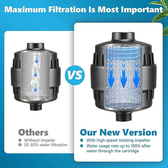 Shower Filter, 20-Stage Showerhead Filters, High Output Shower Head Filter for Hard Water, Water Softener Reduces Dry Skin, Dandruff, Eczema and Improves Skin, Hair and Nails, Gray