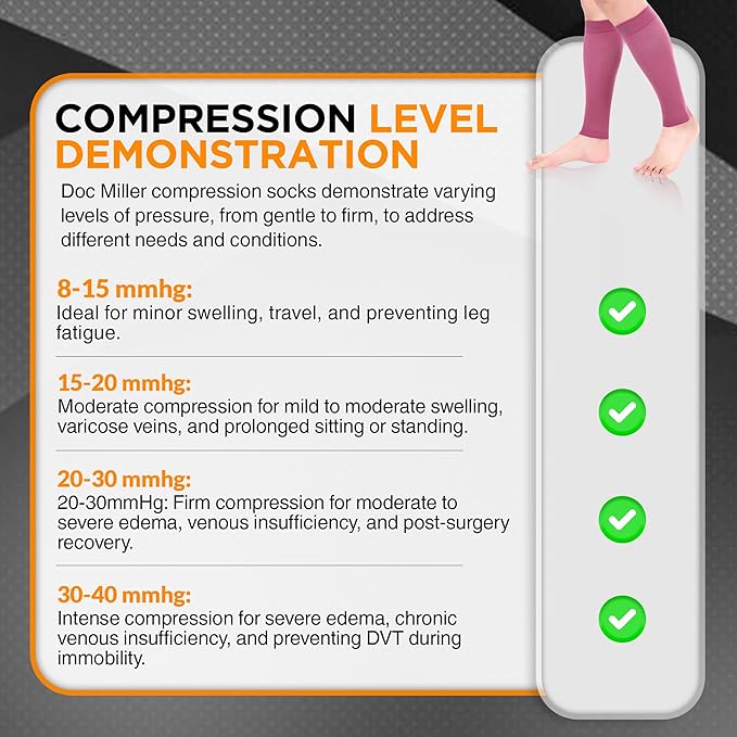 Doc Miller Compression Calf Sleeve for Men & Women, Premium Medical Grade, 15-20mmHg Graduated Support for Running, Calf Tear, Shin Splints, Knee High, Calf Sleeves, 1 Pair