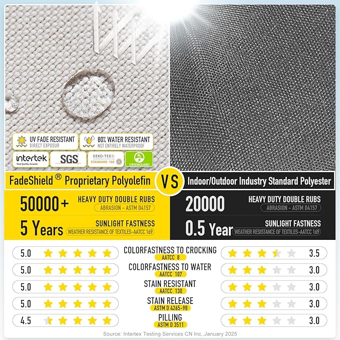 SUNROX LokGrip Non Slip Tufted Memory Foam Bench Cushion, FadeShield Water Resistant Durable Thicken Outdoor/Indoor Bench Seat Pads 51x16x4 inch, Cream