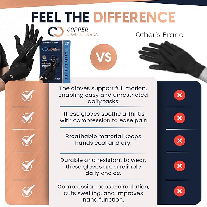 Copper Compression Full Finger Arthritis Gloves - Palm Grips - Touch Screen Fingertips - Compression Support for Carpal Tunnel, Pain Relief, Tendonitis - Fits Men & Women - 1 Pair - Small