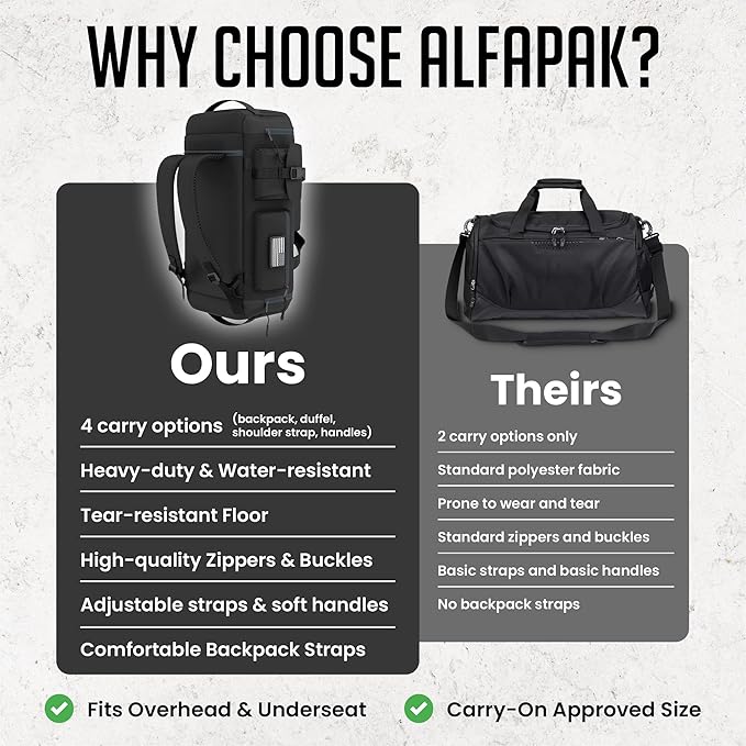 Gym Duffel Bag Backpack - 45L - Durable Gym Bag for Men/Women with Shoe Compartment - Duffel Bag Carry On – Water Resistant with Wet Pocket, Multiple Pockets & Straps for Gym, Travel & Overnight