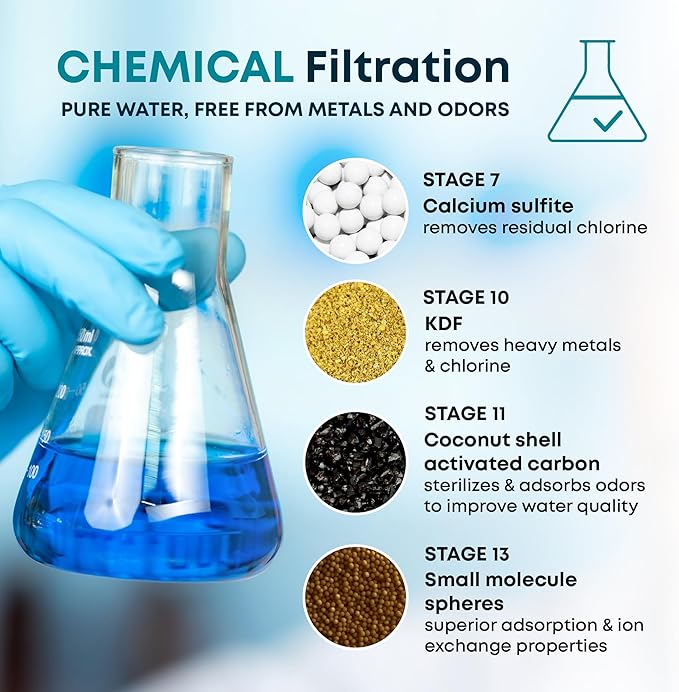 AquaHomeGroup 20 - Stage Replacement Premium Filter Cartridge (No Housing), Compatible with Any Shower Filter of Similar Design 15 and 20 stages