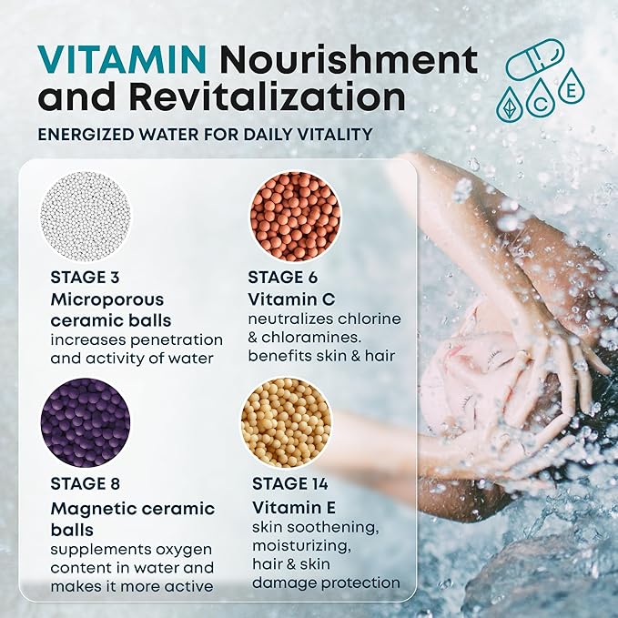 AquaHomeGroup 20 - Stage Replacement Premium Filter Cartridge (No Housing), Compatible with Any Shower Filter of Similar Design 15 and 20 stages