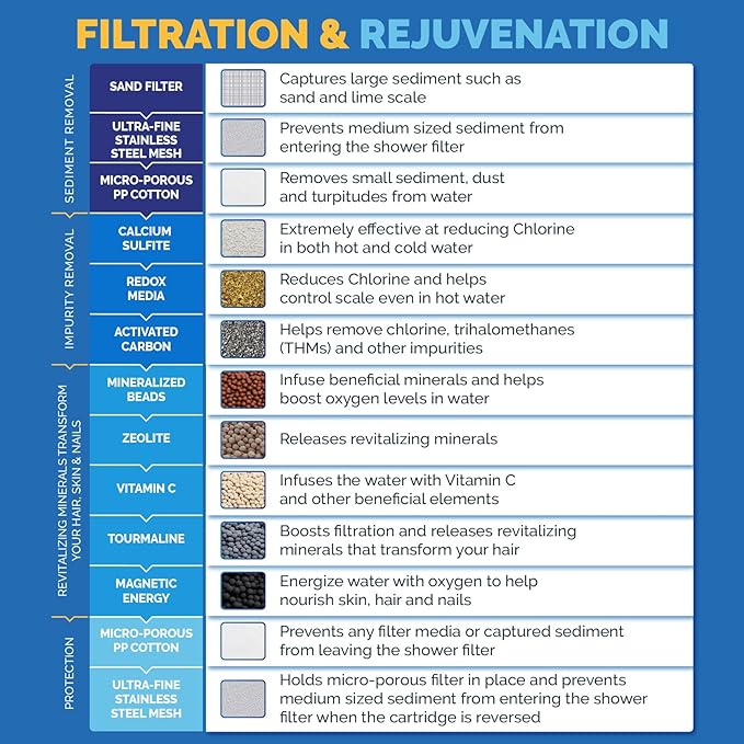 AquaBliss High Output Revitalizing Shower Filter - Reduces Dry Itchy Skin, Dandruff, Eczema, and Dramatically Improves The Condition of Your Skin, Hair and Nails - Matte Gold (SF100-GD)