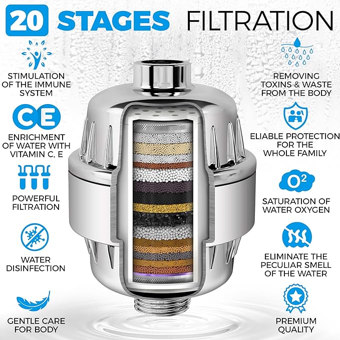 AquaHomeGroup 20-Stage Premium Shower Filter Replacement Cartridge with Spin Propeller 4-Pack (No Housing) - Water Filter Refill Compatible with Any Shower Filter of Similar Design 15 and 20 Stages