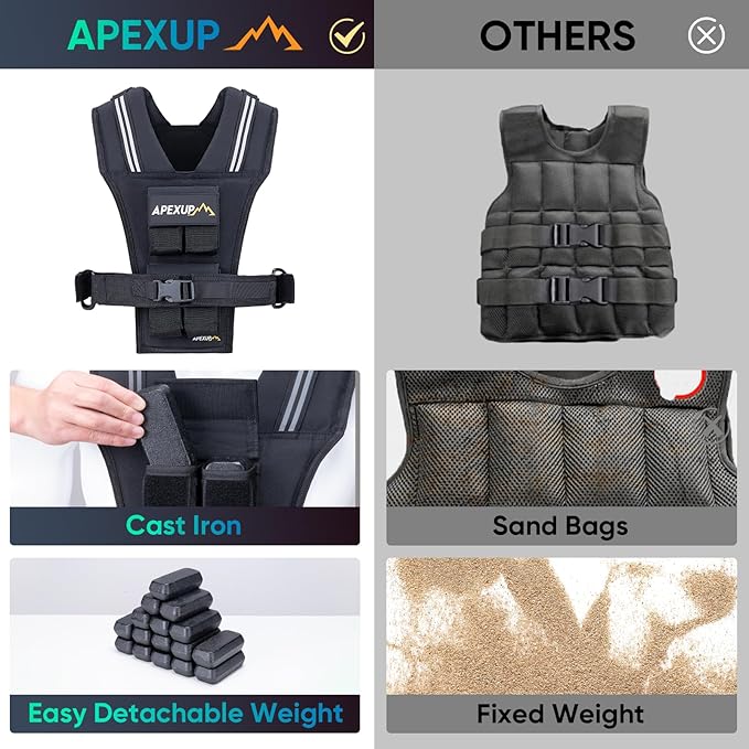 APEXUP Adjustable Weighted Vest Men 20lbs/30lbs/40lbs Weights with Reflective Stripe, Weight Vest Woman Workout Vest for Strength Training Running Walking