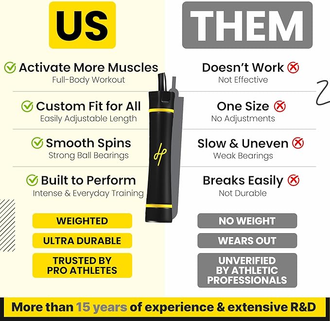 Honor Athletics - WEIGHTED 1.1lb HEAVY Jump Rope for High-Intensity and Strength Training - Adjustable 10ft PVC Rope with Ergonomic Grip, Ideal for Boxing, CrossFit, Muay Thai, MMA, and Fitness