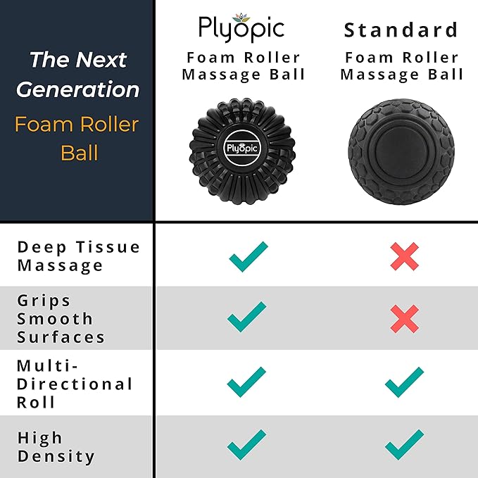 Deep Tissue Massage Ball Set – Set of 4: Lacrosse, Spiky, Peanut and 5” Foam Roller Massager Balls for Muscle Massage, Mobility, Trigger Points and Myofascial Release