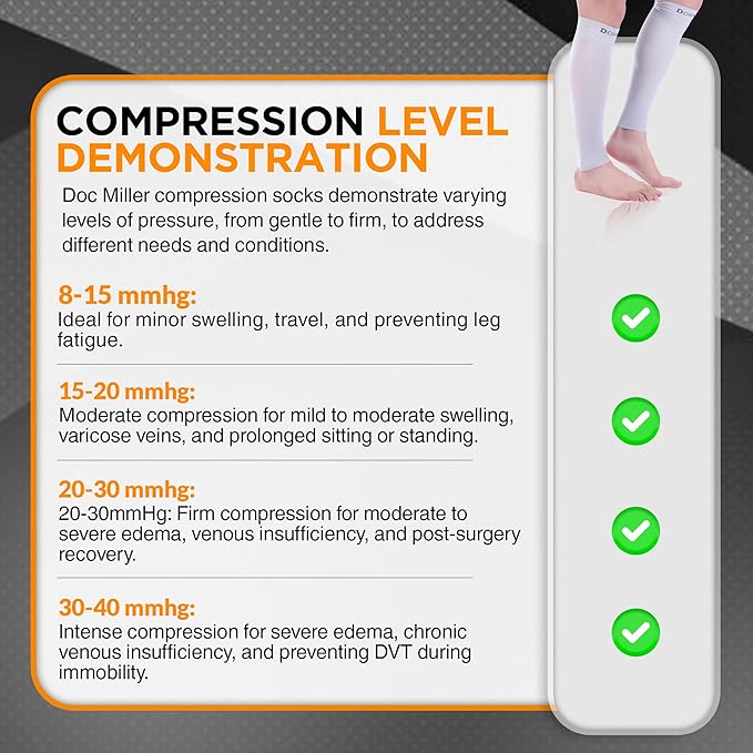 Doc Miller Compression Calf Sleeve for Men & Women, Premium Medical Grade, 15-20mmHg Graduated Support for Running, Calf Tear, Shin Splints, Knee High, Calf Sleeves, 1 Pair