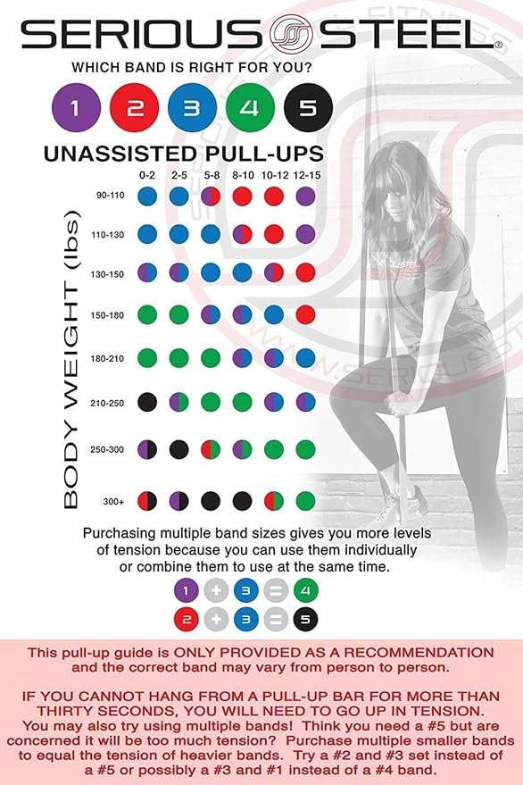 Serious Steel 41" Assisted Pull-up Band, Heavy Duty Resistance Band Sets, Stretching, Powerlifting, Resistance Training and Pull Up Assistance Bands