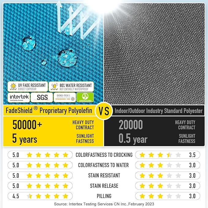 SUNROX LokGrip Non Slip Tufted Memory Foam Bench Cushion, FadeShield Water Resistant Durable Thicken Outdoor/Indoor Bench Seat Pads 48x16x4 inch, Turquoise