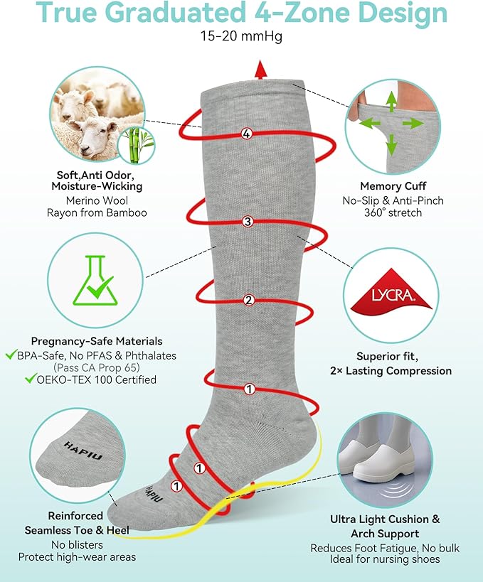 HAPIU Merino Wool Easy On Compression Socks for Women & Men, 15-20 mmHg, Plus Size Knee High Stocking for Nurses, Pregnancy, Travel, Flight, Medias de Compresión Mujer