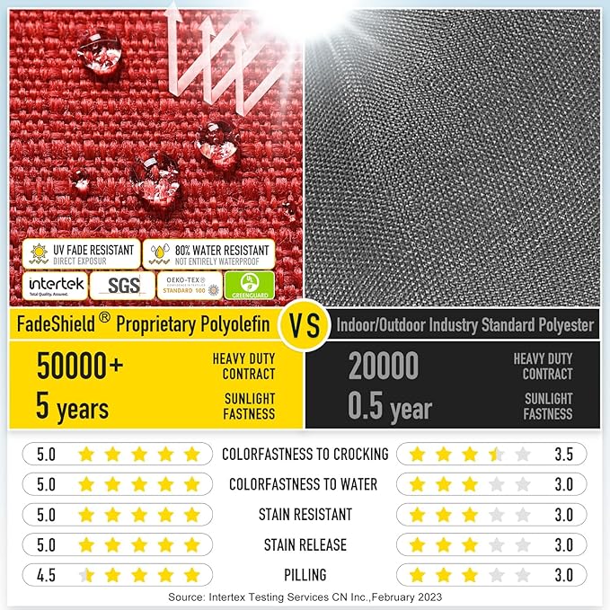 SUNROX LokGrip Non Slip Tufted Memory Foam Bench Cushion, FadeShield Water Resistant Durable Thicken Outdoor/Indoor Bench Seat Pads 30x14x4 inch, Burgundy