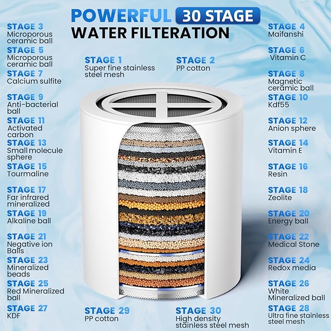 30 Stage Shower Filter, Shower Filter for Hard Water - High Output Shower Water Filter to Remove Chlorine Fluoride Heavy Metals, Improves the Condition of Your Skin, Hair and Nails