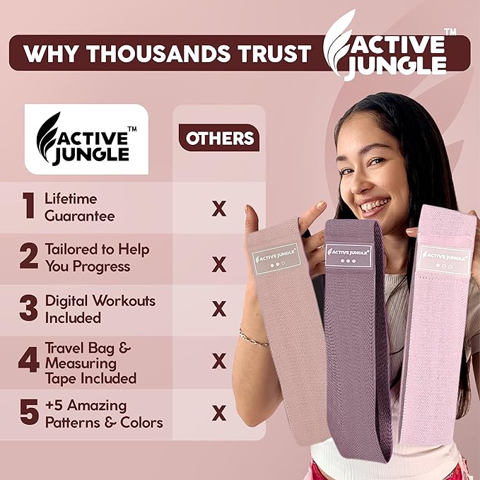 Premium Fabric Resistance Bands for Glutes & Legs – Set of 3 | Non-Slip, Elastic, Durable, Includes Travel Bag, Workout Guide & Digital Challenges