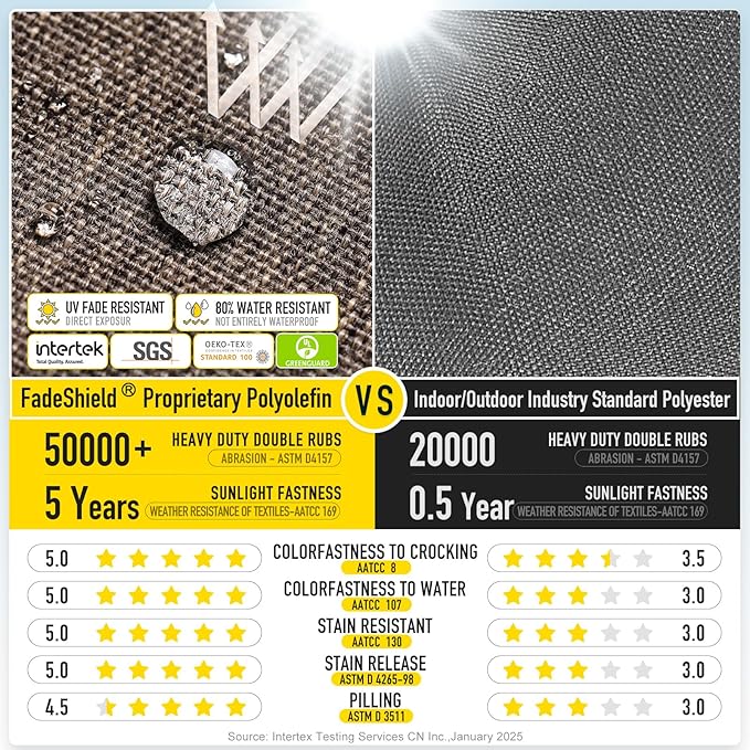 SUNROX LokGrip Non Slip Tufted Memory Foam Bench Cushion, FadeShield Water Resistant Durable Thicken Outdoor/Indoor Bench Seat Pads 59x16x4 inch, Heather Chestnut