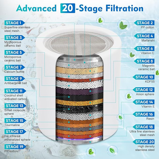 Shower Head Filter for Hard Water – 20 Stage + 7 Replacement Cartridges – Removes Chlorine, Fluoride, and Other Chemicals, Vitamin C, E & A Shower Filter for Glowing Skin & Hair