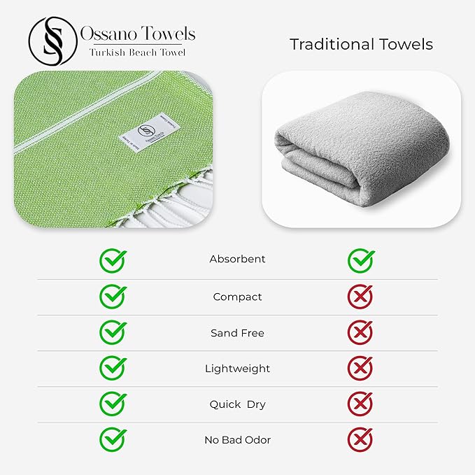 Turkish Beach Towel Absorbent & Lightweight Oversized (39" x 71") - Quick Dry, Versatile and Functional as Yoga Mat, Picnic Blanket, Travel Blanket, Bath, Gym, Camping Towel - Pistachio Green