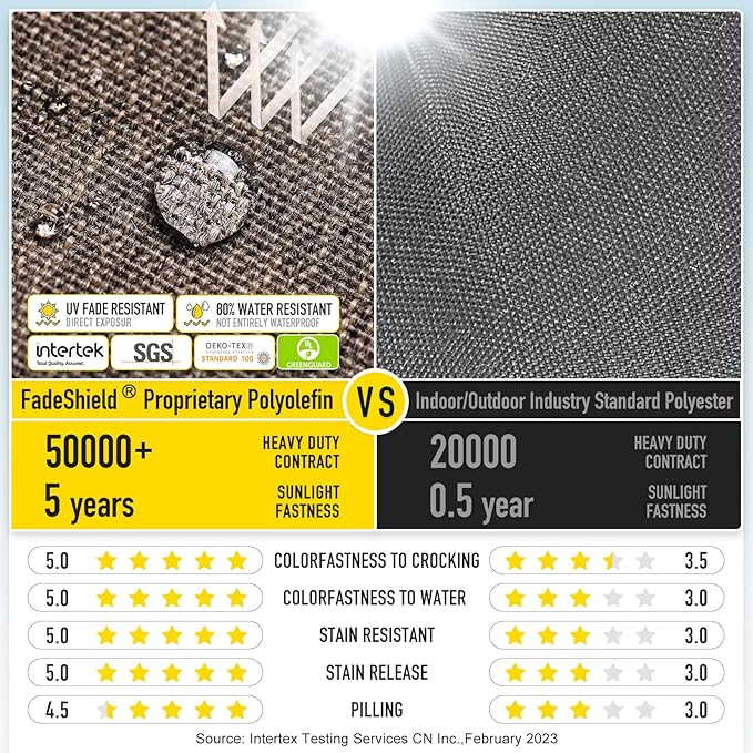 SUNROX LokGrip Non Slip Tufted Memory Foam Bench Cushion, FadeShield Water Resistant Durable Thicken Outdoor/Indoor Bench Seat Pads 36x14x4 inch, Heather Chestnut