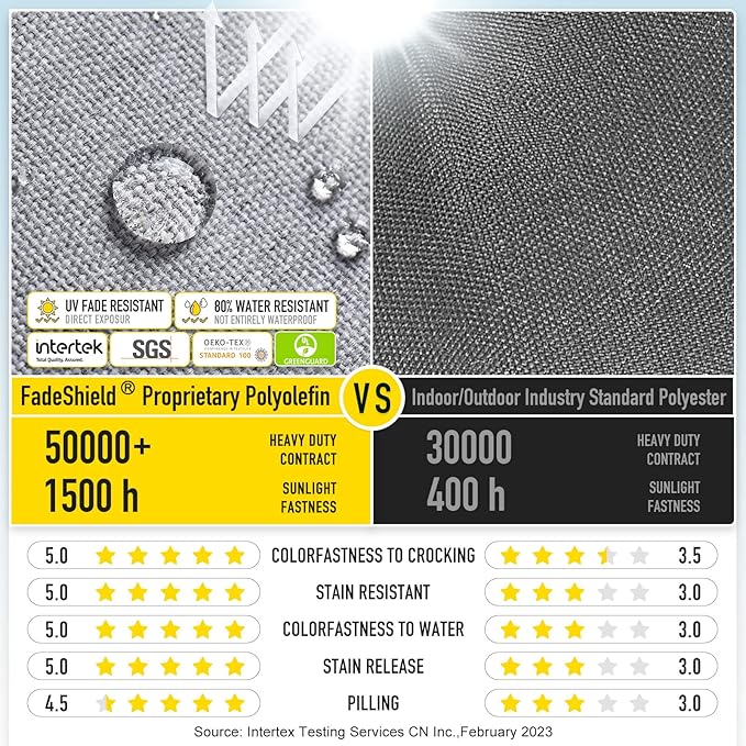 SUNROX LokGrip Non Slip Tufted Memory Foam Bench Cushion, FadeShield Water Resistant Durable Thicken Outdoor/Indoor Bench Seat Pads 30x14x4 inch, Heather Grey